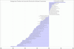 selección categorias de fondos de inversion, últimas 5 sesiones