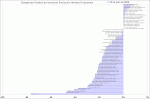 selección categorias de fondos de inversion, últimas 5 sesiones selección categorias de fondos de inversion, últimas 5 sesiones