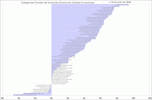 selección categorias de fondos de inversion, últimas 5 sesiones selección categorias de fondos de inversion, últimas 5 sesiones