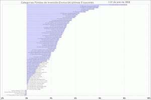 selección categorias de fondos de inversion, últimas 5 sesiones selección categorias de fondos de inversion, últimas 5 sesiones