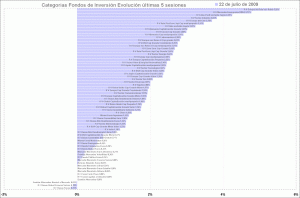 selección categorias de fondos de inversion, últimas 5 sesiones fondos de inversion