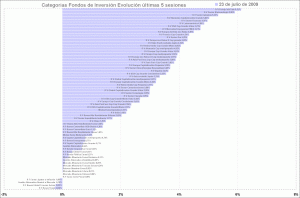 selección categorias de fondos de inversion, últimas 5 sesiones selección categorias de fondos de inversion, últimas 5 sesiones