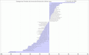 selección de categorias de fondos de inversión, último mes selección de categorias de fondos de inversión, último mes
