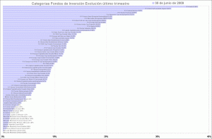 selección de categorias de fondos de inversión, último trimestre fondos de inversión