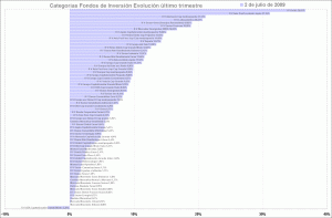 selección de categorias de fondos de inversión, último trimestre selección de categorias de fondos de inversión, último trimestre