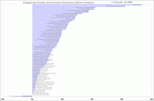 selección de categorias de fondos de inversión, último trimestre
