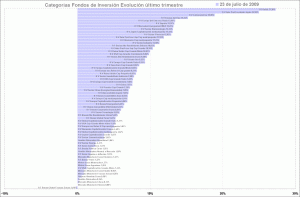 selección de categorias de fondos de inversión, último trimestre selección de categorias de fondos de inversión, último trimestre