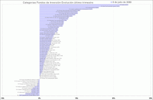 selección de categorias de fondos de inversión, último trimestre