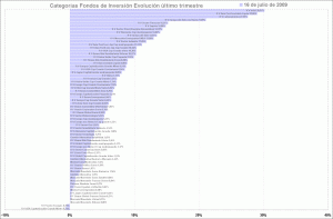 selección de categorias de fondos de inversión, último trimestre selección de categorias de fondos de inversión, último trimestre