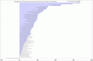 selección de categorias de fondos de inversión, último trimestre