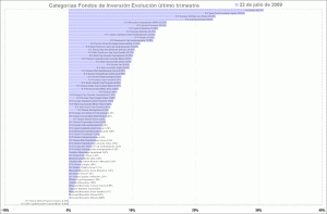 selección de categorias de fondos de inversión, último trimestre mutual funds category