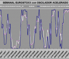 gráfico de probabilidad de éxito semanal Eurostoxx 50