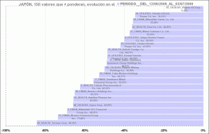 volumen sectores oil and gas, health care y utilities vs financieros volumen sectores oil and gas, health care y utilities vs financieros