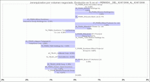 histograma con jerarquía en base al incremento o decremento del volumen negociado histograma con jerarquía en base al incremento o decremento del volumen negociado