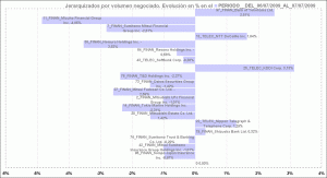 histograma con jerarquía en base al incremento o decremento del volumen negociado histograma con jerarquía en base al incremento o decremento del volumen negociado