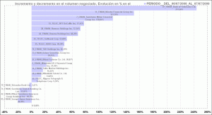 histograma con jerarquía en base al incremento o decremento del volumen negociado histograma con jerarquía en base al incremento o decremento del volumen negociado