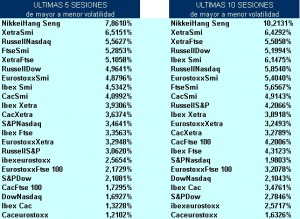 volatilidad pairs trading