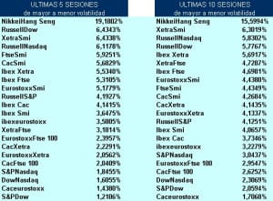 volatilidad pairs trading