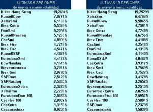 volatilidad pairs trading