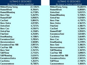 volatilidad pairs trading