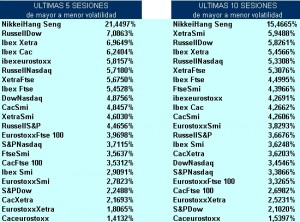 volatilidad pairs trading