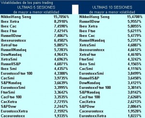 volatilidad pairs trading