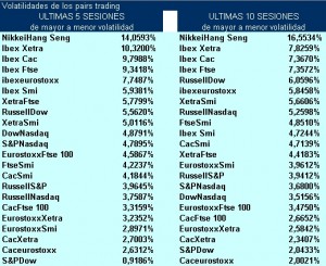 volatilidad pairs trading