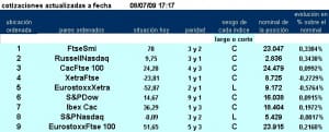 jerarquía pairs trading