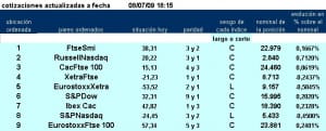 jerarquía pairs trading