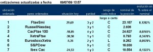 jerarquía pairs trading