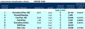 jerarquía pairs trading