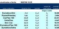 jerarquía pairs trading