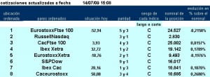 jerarquía pairs trading