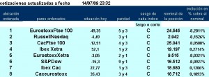 jerarquía pairs trading