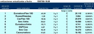 jerarquía pairs trading