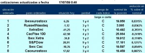 jerarquía pairs trading