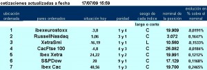 jerarquía pairs trading