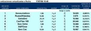 jerarquía pairs trading