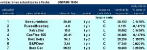 Evolución pairs trading