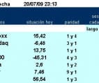 jerarquía pairs trading