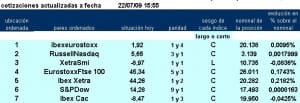 Evolución pairs trading