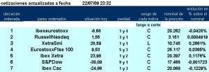 jerarquía pairs trading