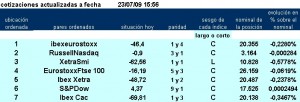 Evolución pairs trading