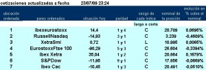 jerarquía pairs trading