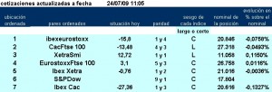 jerarquía pairs trading