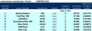 jerarquía pairs trading