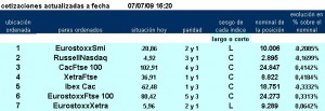 jerarquía pairs trading