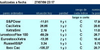 jerarquía pairs trading