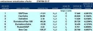 jerarquía pairs trading