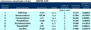 jerarquía pairs trading